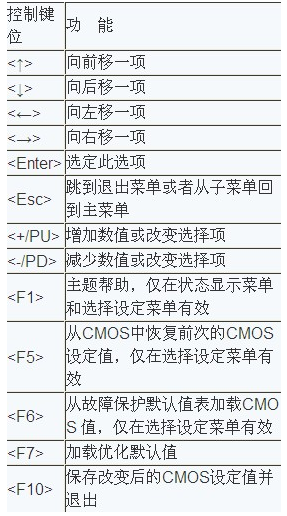 進bios