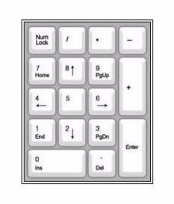 電腦鍵盤示意圖 電腦鍵盤示意圖