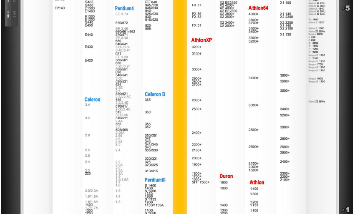 性能排行榜 性能排行榜