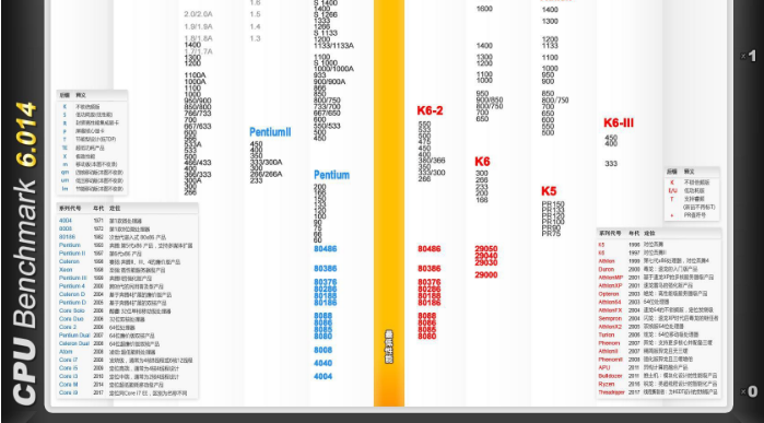 性能排行榜 性能排行榜