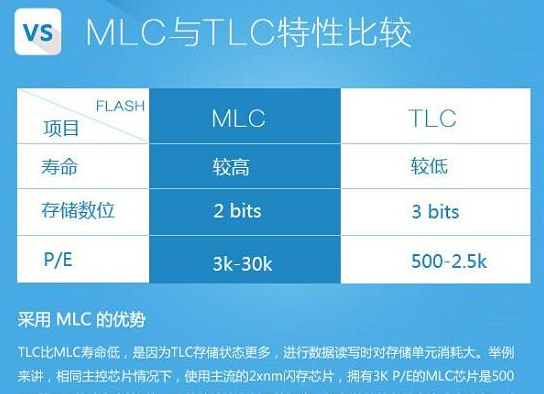 固態(tài)硬盤(pán)