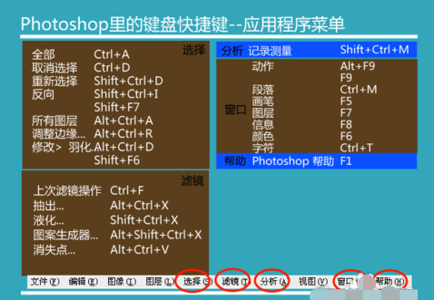 操作快捷鍵 操作快捷鍵