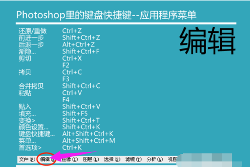 操作快捷鍵 操作快捷鍵