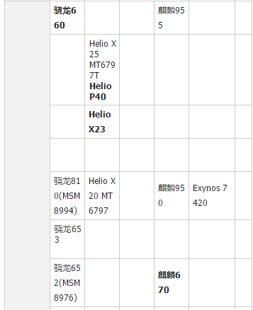手機(jī)處理器