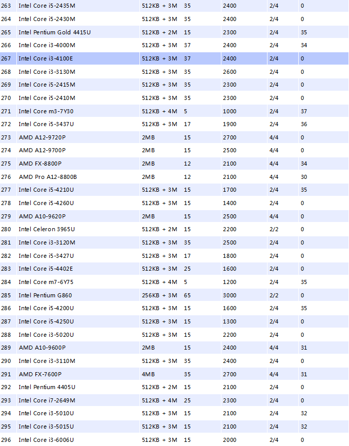 cpu天梯圖 cpu天梯圖