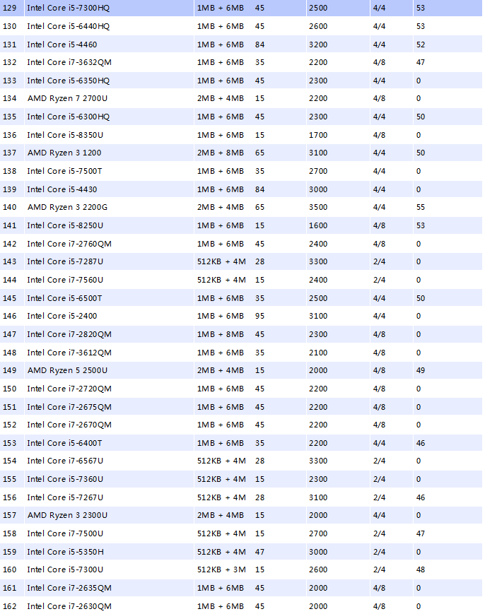 筆記本cpu天梯圖 筆記本cpu天梯圖