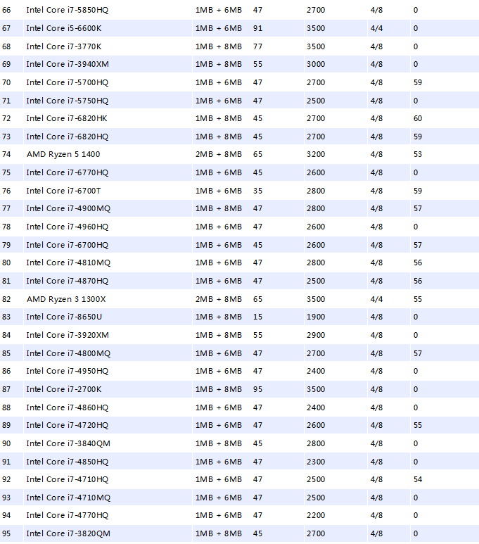 筆記本cpu天梯圖 筆記本cpu天梯圖