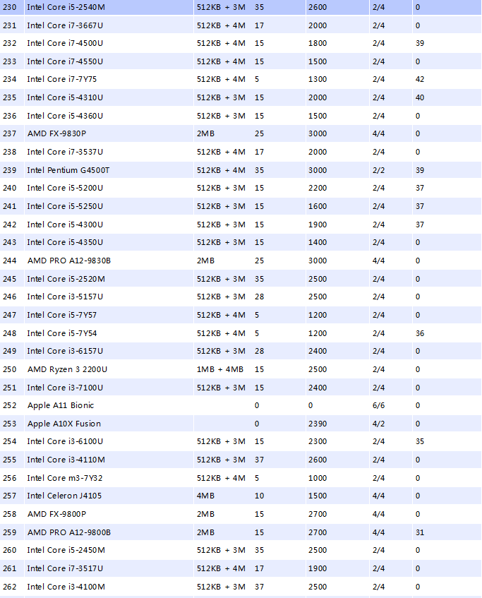 cpu天梯圖 cpu天梯圖