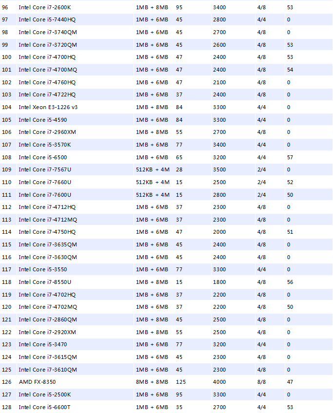 cpu天梯圖 cpu天梯圖