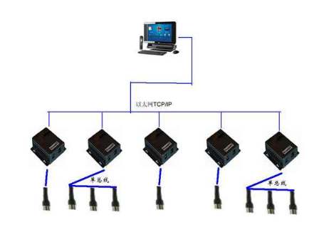 以太網(wǎng) 以太網(wǎng)