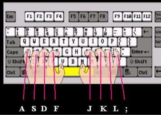 盲打及快速打字指法練習(xí)