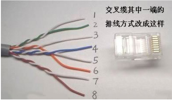 制作網(wǎng)線水晶頭