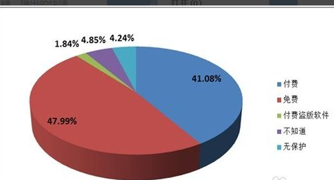 電腦頻繁自動(dòng)重啟 電腦頻繁自動(dòng)重啟