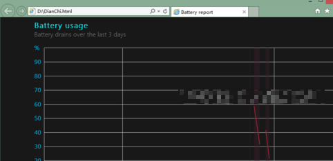 電池容量電腦使用的時間