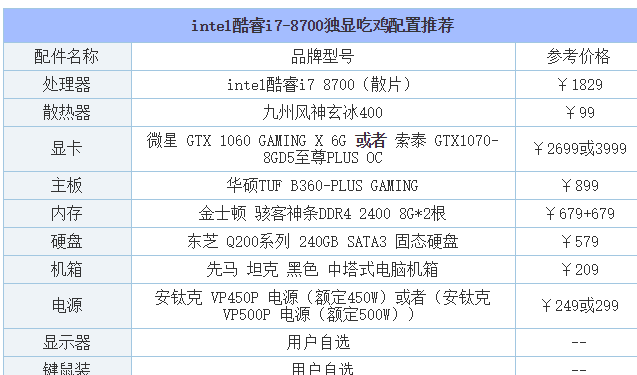 玩游戲的電腦配置