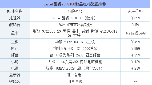手把手教你吃雞電腦配置推薦