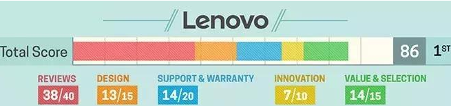 十大筆記本排名