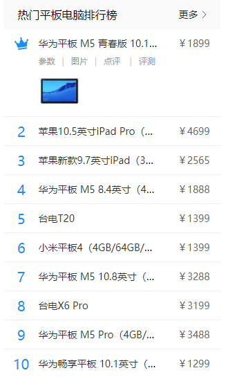 平板電腦排行
