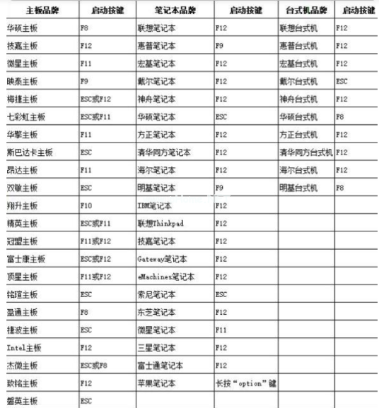 電腦開機如何進u盤啟動界面