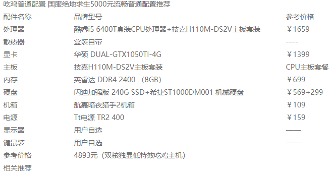電腦組裝主流配置 電腦組裝主流配置