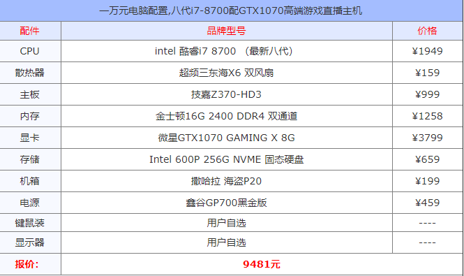 組裝電腦 組裝電腦