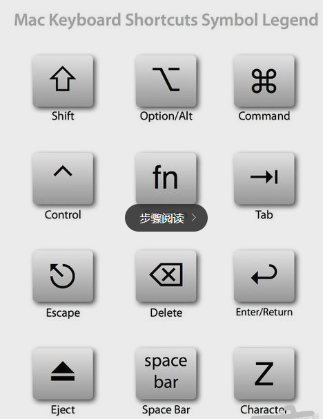 蘋果電腦常用快捷鍵 蘋果電腦常用快捷鍵