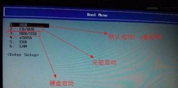 U盤裝win7 U盤裝win7