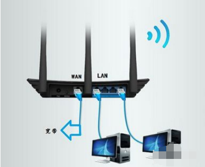 路由器 路由器