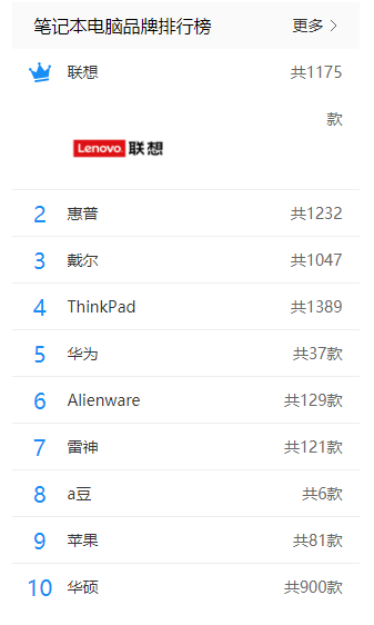 電腦品牌 電腦品牌