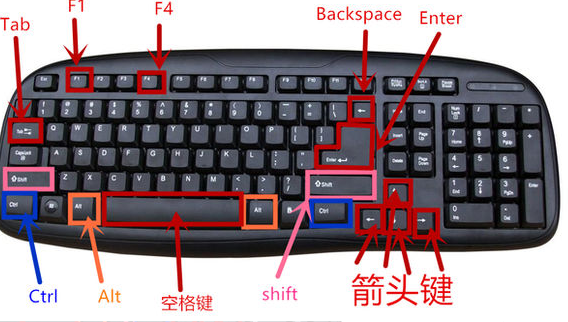 win7快捷鍵大全 win7快捷鍵大全