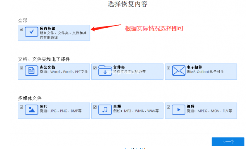 u盤低級(jí)格式化有什么用還能恢復(fù)嗎