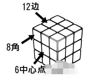 魔方還原 魔方還原