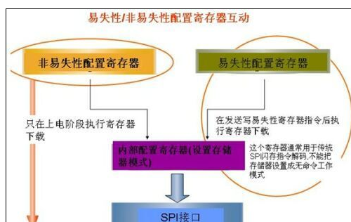 rom是什么 rom是什么