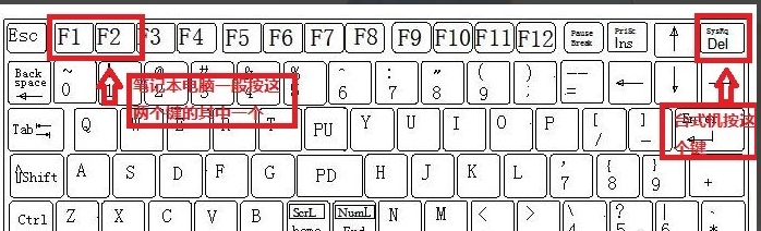光盤如何裝系統(tǒng)