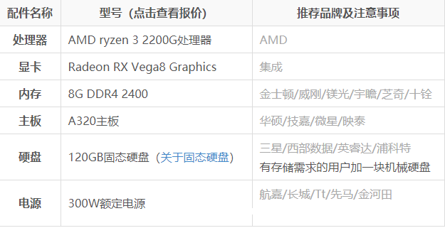 3000元電腦配置單